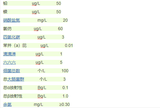 水質(zhì)標準 水質(zhì)標準