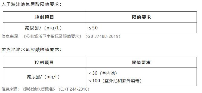 水質氰尿酸檢測儀器推薦