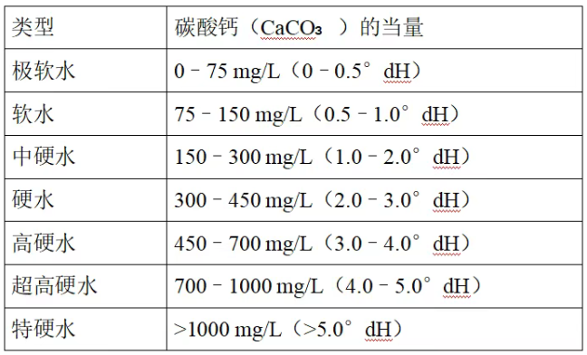水的硬度與人體健康的關系